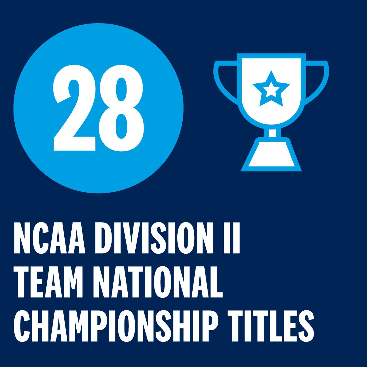 28 NCAA Division II Team National Championship Titles